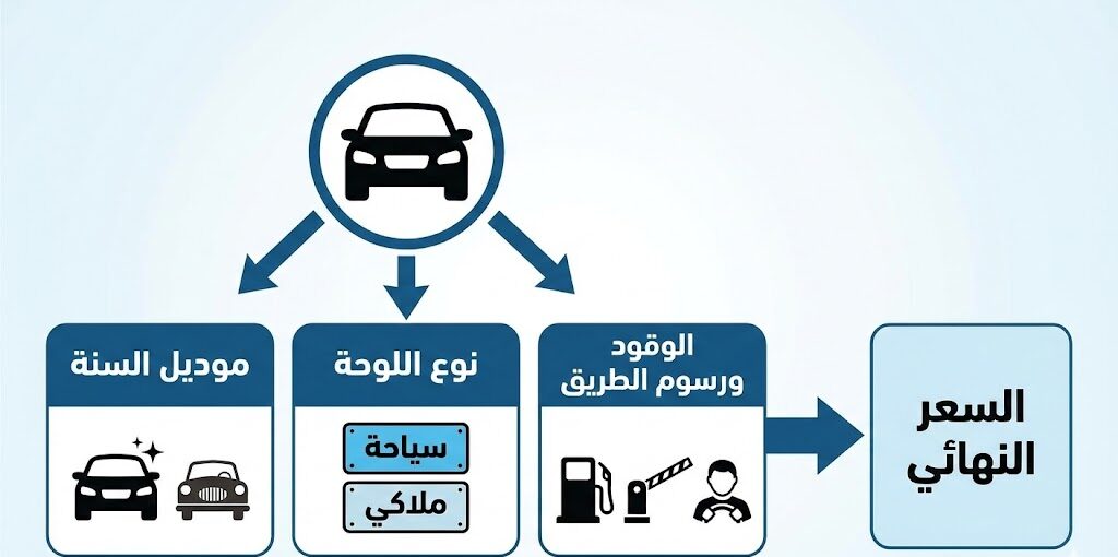 ايجار السيارات أسعار 2026-01